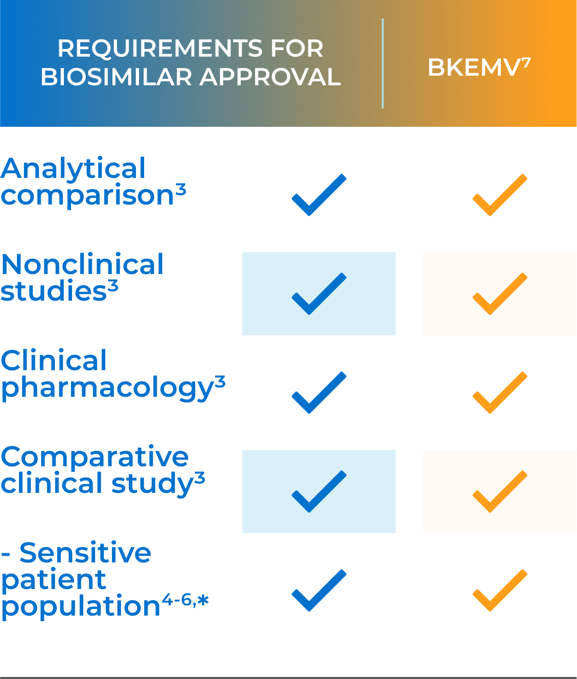Requirements-table-mob
