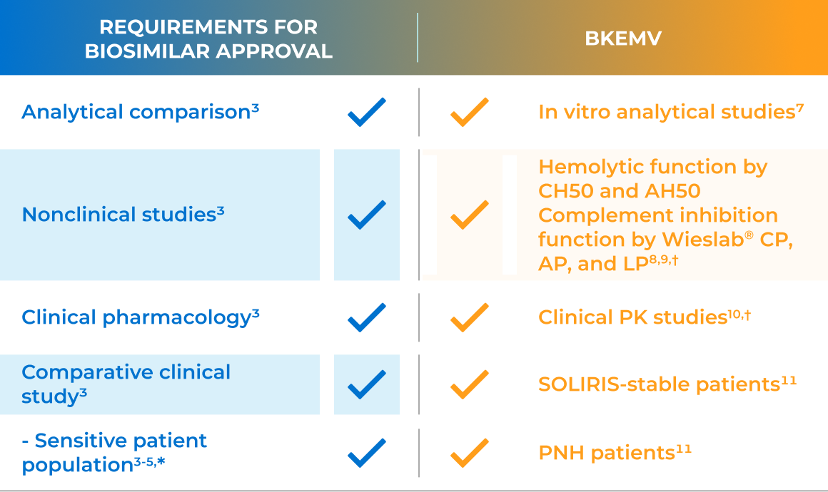 Requirements-table-mob