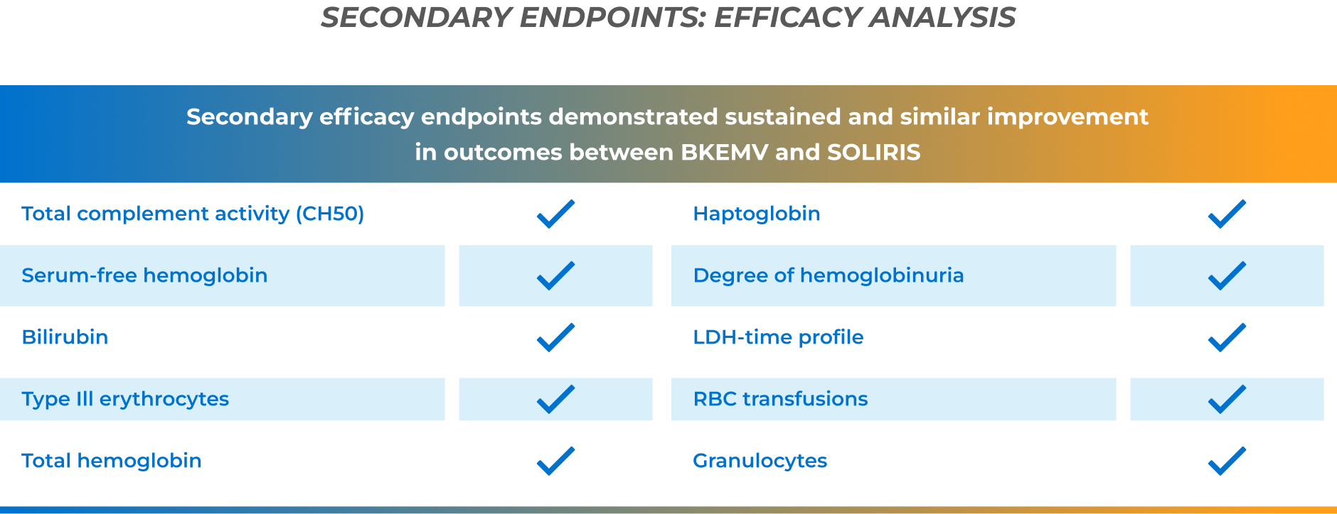 efficacy-table
